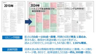 中学校の「英語」「数学」の大事なポイントをスピーディーにさ